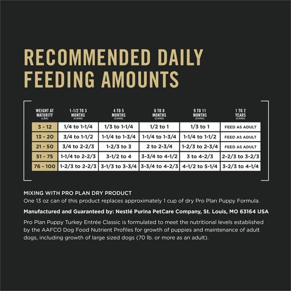 Purina Pro Plan Development Puppy Classic Turkey Entree Grain-Free Canned Dog Food