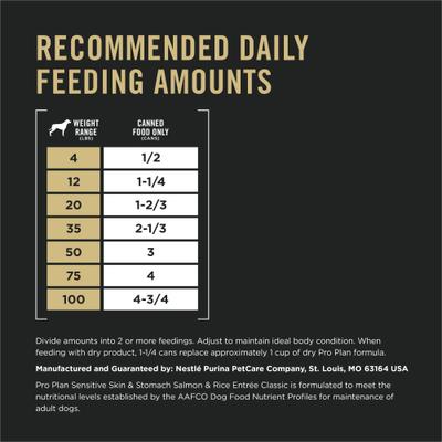 Show full view: Purina Pro Plan Sensitive Skin & Stomach Pate Salmon & Rice Entree Wet Dog Food, 13-oz can, case of 4 slide 8 of 10