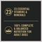 Show in main carousel: Purina Pro Plan Sensitive Skin & Stomach Pate Salmon & Rice Entree Wet Dog Food, 13-oz can, case of 4 slide 7 of 10