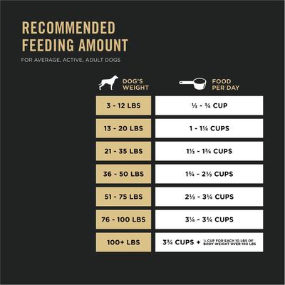 Show full view: Purina Pro Plan Sport Performance All Life Stages High-Protein 30/20 Salmon & Cod Formula Dry Dog Food, 6-lb bag slide 10 of 11