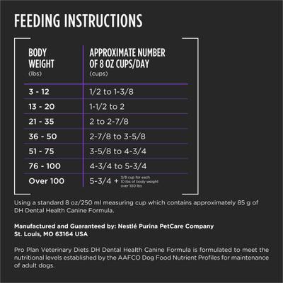 Show full view: Purina Pro Plan Veterinary Diets DH Dental Health Dry Dog Food, 16.5-lb bag slide 9 of 11