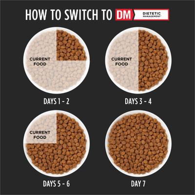 Show full view: Purina Pro Plan Veterinary Diets DM Dietetic Management Dry Cat Food, 6-lb bag slide 8 of 12