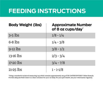 Show full view: Purina Pro Plan Veterinary Diets EN Gastroenteric Feline Formula Dry Cat Food, 6-lb bag slide 10 of 12