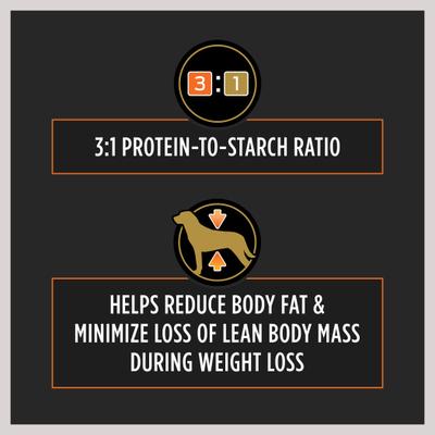 Show full view: Purina Pro Plan Veterinary Diets OM Metabolic Response Plus Joint Mobility Dry Dog Food, 24-lb bag slide 5 of 11