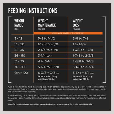 Show full view: Purina Pro Plan Veterinary Diets OM Metabolic Response Plus Joint Mobility Dry Dog Food, 24-lb bag slide 10 of 11