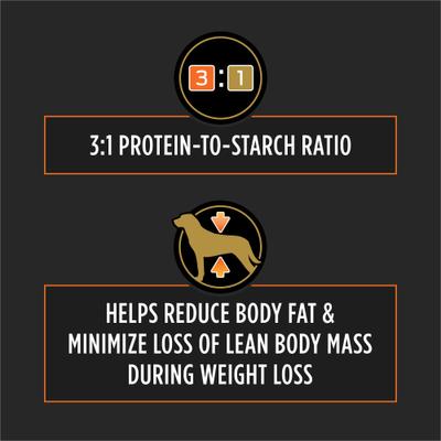 Show full view: Purina Pro Plan Veterinary Diets OM Metabolic Response Plus Joint Mobility Dry Dog Food, 6-lb bag slide 4 of 9