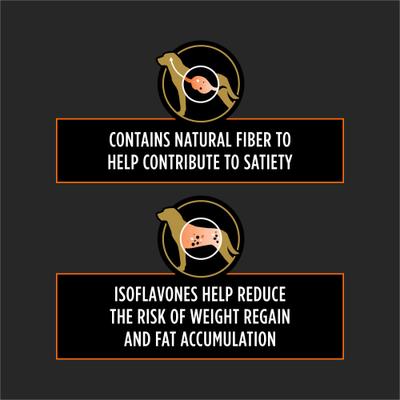 Show full view: Purina Pro Plan Veterinary Diets OM Overweight Management Dry Dog Food, 25-lb bag slide 6 of 11