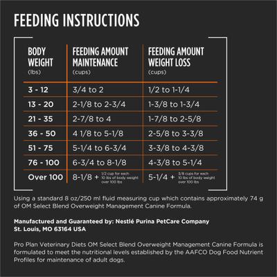 Show full view: Purina Pro Plan Veterinary Diets OM Overweight Management Select Blend Chicken Flavor Dry Dog Food, 25-lb bag slide 8 of 11