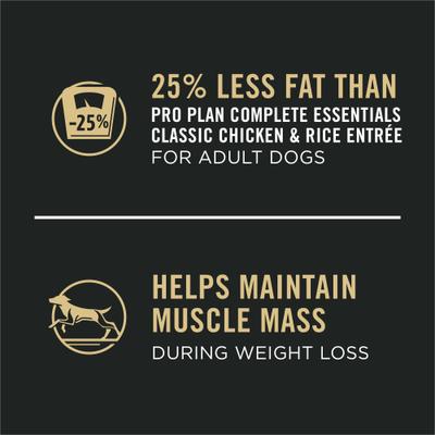 Show full view: Purina Pro Plan Weight Control Adult High Protein Chicken & Rice Entree Canned Dog Food, 13-oz can, case of 12 slide 6 of 11