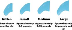 Purrdy Paws Soft Cat Nail Caps, Sky Blue, Medium, 40 count slide 2 of 7