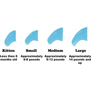 Purrdy Paws Soft Cat Nail Caps, Sky Blue, Medium, 40 count