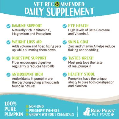 Show full view: Raw Paws Organic Pumpkin Powder Grain-Free Daily Supplement for Dogs & Cats, 8-oz bag slide 6 of 8