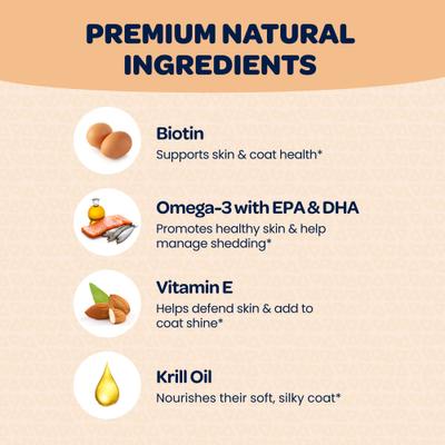 Show full view: Ready Pet Go Skin & Coat Omega-3 Dog Supplement, 90 Count slide 4 of 10