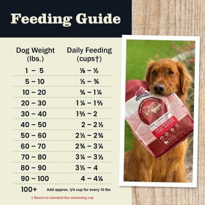 Show full view: Redbarn Grain-Free Large Breed Recipe Dry Dog Food, 15-lb bag slide 9 of 12