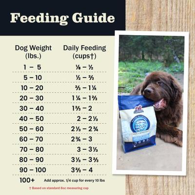 Show full view: Redbarn Grain-Free Ocean Recipe Dry Dog Food, 22-lb bag slide 10 of 12