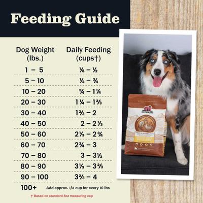 Show full view: Redbarn Grain-Free Sky Recipe Dry Dog Food, 22-lb bag slide 10 of 12