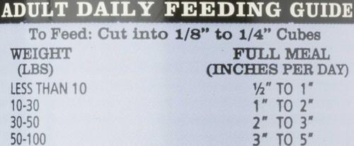 Show full view: Redbarn Naturals Chicken Recipe Dog Food Roll, 128-oz bundle slide 7 of 9