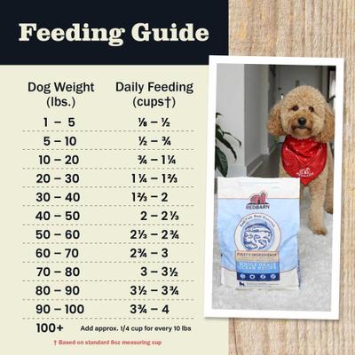 Show full view: Redbarn Whole Grain Ocean Recipe Dry Dog Food, 22-lb bag slide 9 of 12