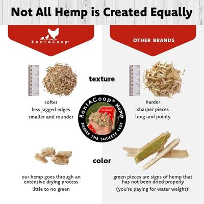Show full view: RentACoop Premium Hemp Chicken Bedding, 31.5-lb bag slide 3 of 9