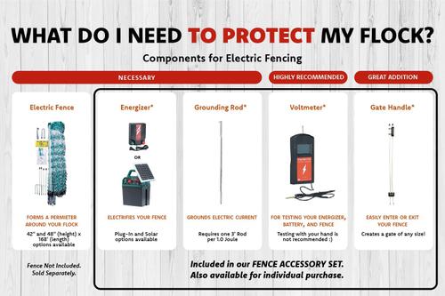 Show full view: RentACoop Electric Poultry Netting Accessory Set slide 2 of 7
