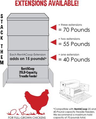 Show full view: RentACoop Treadle Chicken Feeder Extension, 15-lb slide 3 of 4