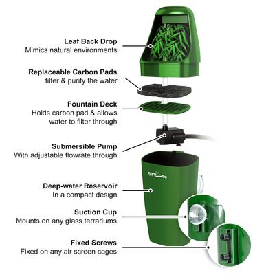 Show full view: REPTI ZOO Automatic Reptile Feeder, Green slide 2 of 8