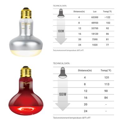 Show full view: REPTI ZOO Basking Spot Lamp & Nocturnal Infrared Heat Lamp-100W Reptile Bulb, Multicolor, 4 count slide 4 of 7