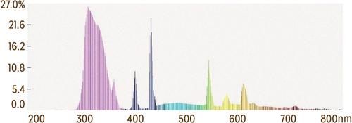 Show full view: Reptile Systems Compact Pro, Zone 2 6% Forest Reptile UVB Lamp, UVI 2.0 slide 5 of 7