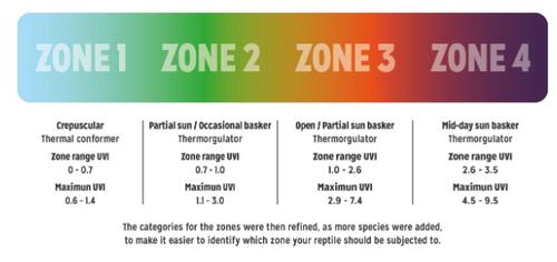 Show full view: Reptile Systems Eco T5 Unit Replacement Reflector, 48-In, 54-watt slide 4 of 5