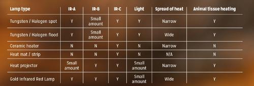 Show full view: Reptile Systems Gold Infrared Reptile Heat Unit Replacement Bulb, 200-watt slide 4 of 6
