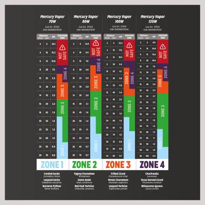 Show full view: Reptile Systems Mercury Vapor D3 Pro Reptile Basking Lamp, 100-watt slide 7 of 10