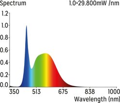 Reptile Systems New Dawn Led Compact Terrarium Plant Growth Lamp, 13-watt slide 2 of 5