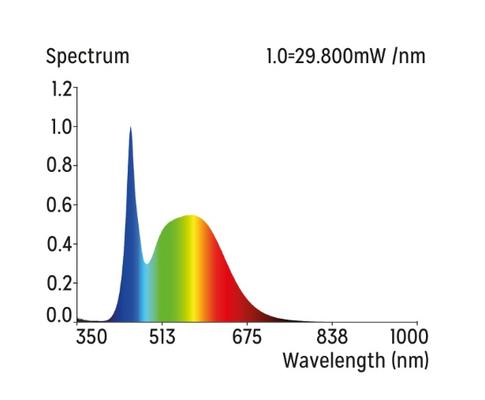 Show full view: Reptile Systems New Dawn Led Compact Terrarium Plant Growth Lamp, 13-watt slide 5 of 5