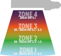 Reptile Systems New Dawn UVI Flood Led Terrarium Plant & UV Light, 13-watt slide 2 of 7