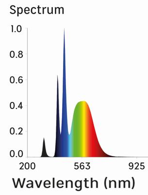 Show full view: Reptile Systems New Dawn UVI Flood Led Terrarium Plant & UV Light, 13-watt slide 4 of 7