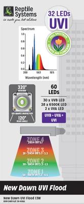 Show full view: Reptile Systems New Dawn UVI Flood Led Terrarium Plant & UV Light, 13-watt slide 3 of 7
