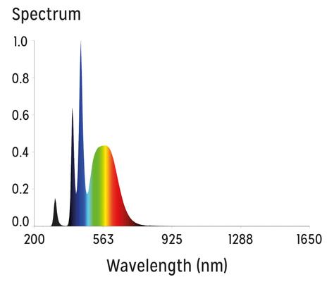 Show full view: Reptile Systems New Dawn UVI Flood Led Terrarium Plant & UV Light, 13-watt slide 5 of 7