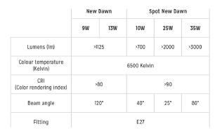 Show full view: Reptile Systems New Dawn Led Spot Terrarium Plant Growth Lamp, 25-watt slide 4 of 5