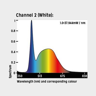 Show full view: Reptile Systems New Dawn Proten Led Terrarium Plant Growth Lamp, 21-watt slide 9 of 9