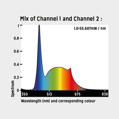 Show full view: Reptile Systems New Dawn Proten Led Terrarium Plant Growth Lamp, 21-watt slide 8 of 9