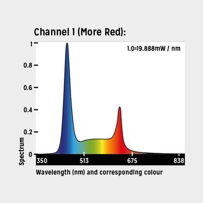 Show full view: Reptile Systems New Dawn Proten Led Terrarium Plant Growth Lamp, 21-watt slide 6 of 9