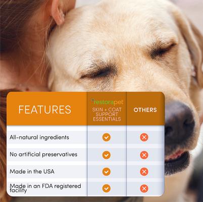 Show full view: RestoraPet Skin + Coat Support Essentials Wild Alaskan Salon Oil Supplement for Dogs, 16-fl oz bottle slide 7 of 9