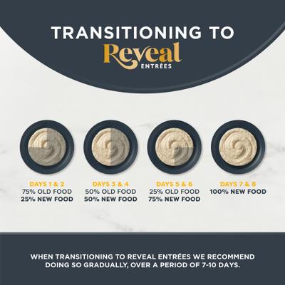 Show full view: Reveal Entree Fish Pate Selection Grain-Free Canned Wet Cat Food, 2.47-oz can, case of 12 slide 3 of 11