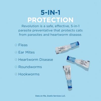 Show full view: Revolution Topical Solution for Cats, 5.1-15 lbs, (Blue Box), 3 Doses (3-mos. supply) slide 3 of 12
