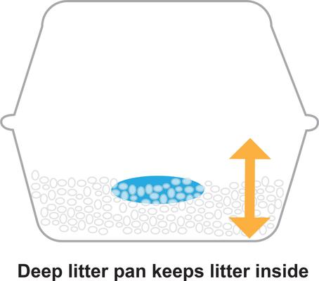 Show full view: Richell Paw Trax Wide Hooded Cat Litter Box, White slide 7 of 8