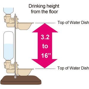 Richell Water Stand Dog & Cat Waterer