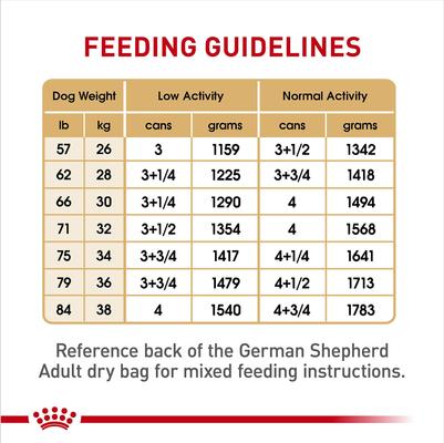 Show full view: Royal Canin Breed Health Nutrition German Shepherd Loaf Pate Adult Wet Dog Food, 13.5-oz can, bundle of 24 slide 6 of 12