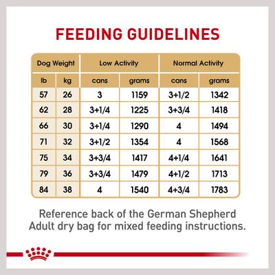 Show full view: Royal Canin Breed Health Nutrition German Shepherd Loaf Pate Adult Wet Dog Food, 13.5-oz, case of 12 slide 6 of 12
