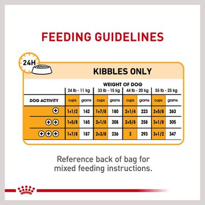 Show full view: Royal Canin Canine Care Nutrition Medium Sensitive Skin Care Dry Dog Food, 17-lb bag slide 9 of 12