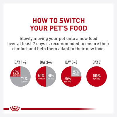 Show full view: Royal Canin Feline Breed Nutrition Persian Loaf Pate Adult Wet Cat Food, 3-oz can, case of 24 slide 7 of 10